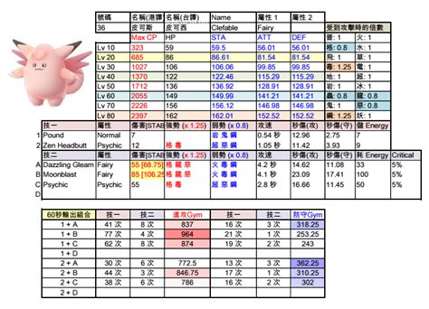 皮可西配招